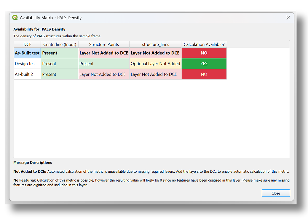 availability matrix