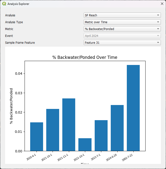 metric over time