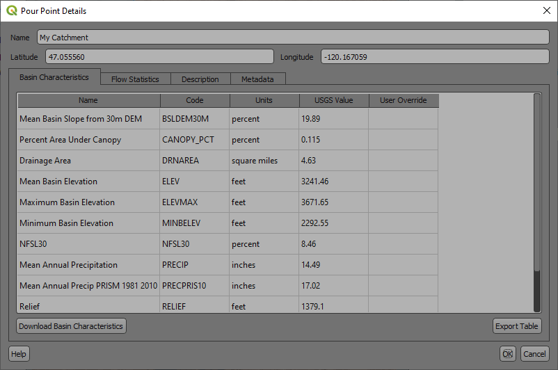 edit catchment form
